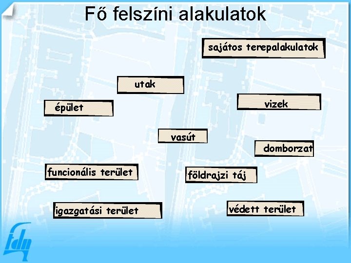 Fő felszíni alakulatok sajátos terepalakulatok utak vizek épület vasút funcionális terület igazgatási terület domborzat