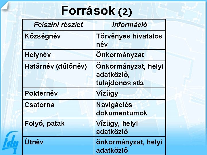 Források (2) Felszíni részlet Községnév Helynév Határnév (dűlőnév) Poldernév Csatorna Folyó, patak Útnév Információ