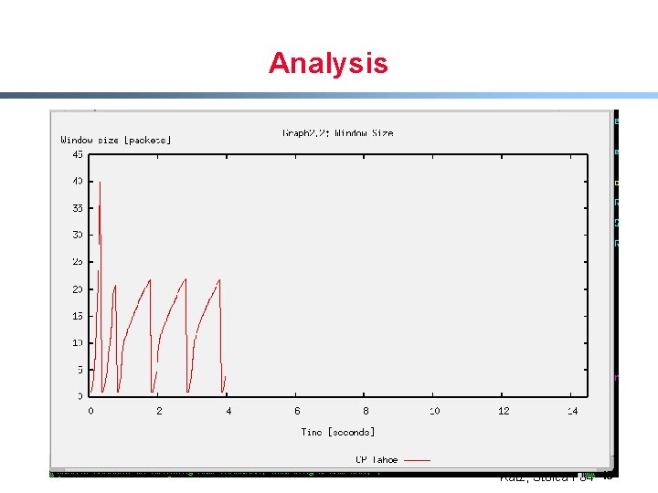 Analysis Katz, Stoica F 04 13 