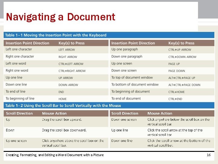 Navigating a Document Creating, Formatting, and Editing a Word Document with a Picture 16 Navigating a Document Creating, Formatting, and Editing a Word Document with a Picture 16