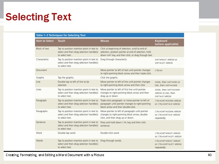 Selecting Text Creating, Formatting, and Editing a Word Document with a Picture 40 Selecting Text Creating, Formatting, and Editing a Word Document with a Picture 40
