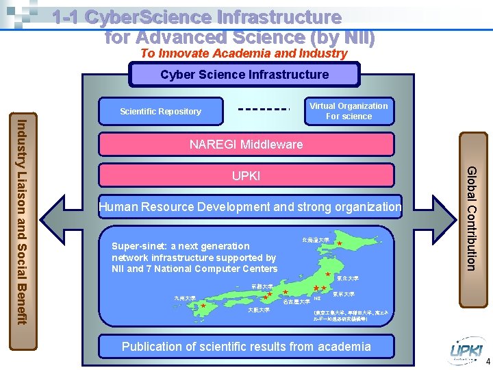 1 -1 Cyber. Science Infrastructure for Advanced Science (by NII) To Innovate Academia and