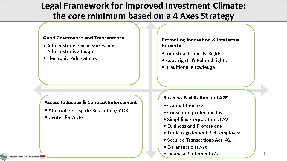 Legal Framework for improved Investment Climate: the core minimum based on a 4 Axes