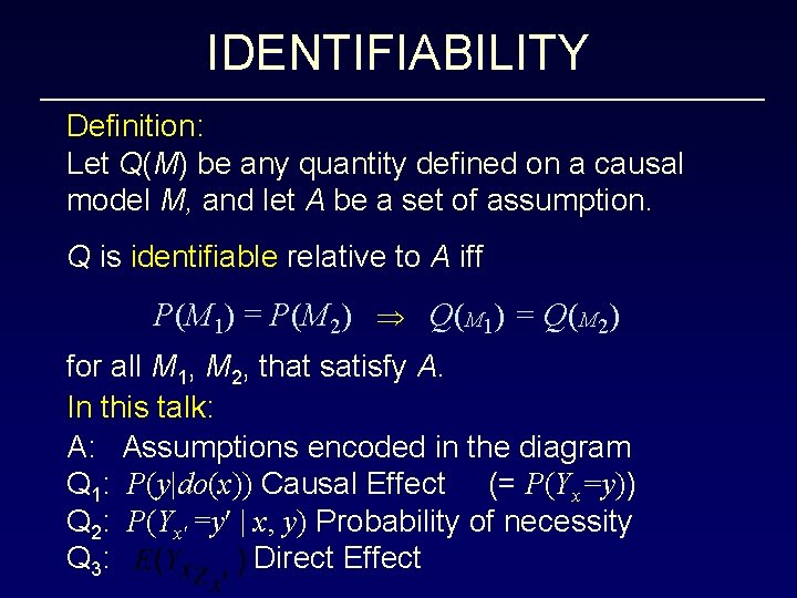 IDENTIFIABILITY Definition: Let Q(M) be any quantity defined on a causal model M, and