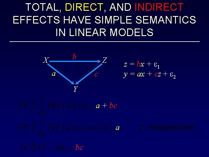 TOTAL, DIRECT, AND INDIRECT EFFECTS HAVE SIMPLE SEMANTICS IN LINEAR MODELS b X a