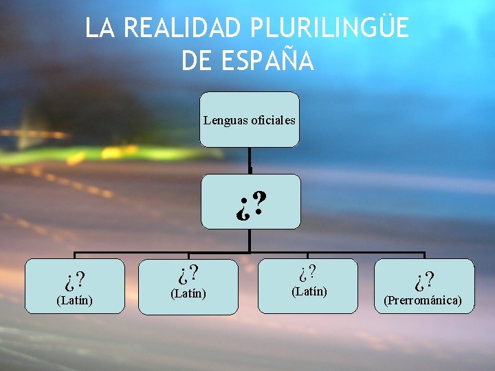 LA REALIDAD PLURILINGÜE DE ESPAÑA Lenguas oficiales ¿? ¿? (Latín) ¿? (Prerrománica) 