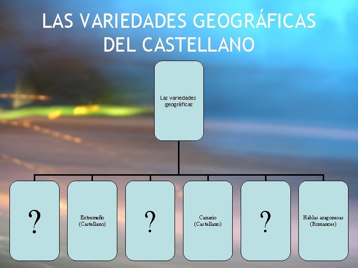 LAS VARIEDADES GEOGRÁFICAS DEL CASTELLANO Las variedades geográficas ? Extremeño (Castellano) ? Canario (Castellano)