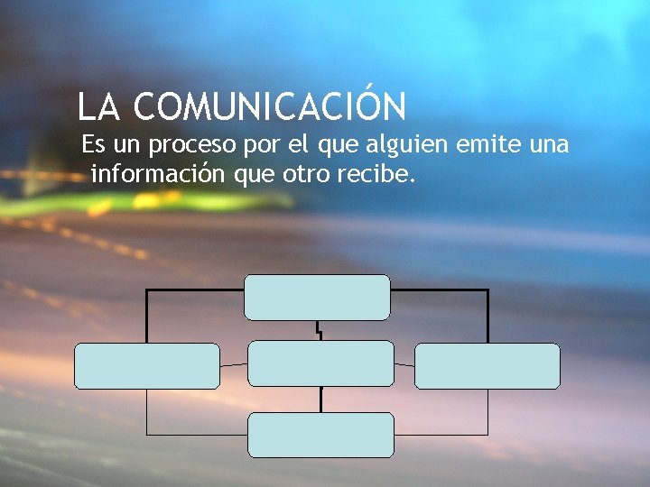 LA COMUNICACIÓN Es un proceso por el que alguien emite una información que otro