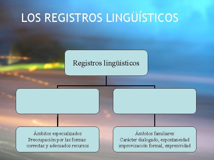 LOS REGISTROS LINGÜÍSTICOS Registros lingüísticos Ámbitos especializados Preocupación por las formas correctas y adecuados