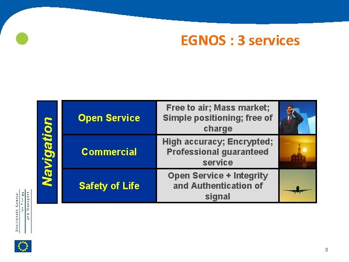  Navigation EGNOS : 3 services Open Service Commercial Safety of Life Free to