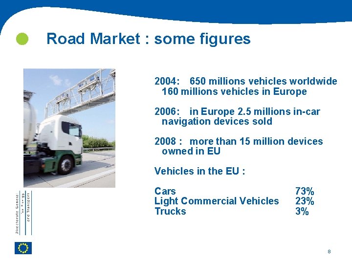  Road Market : some figures 2004: 650 millions vehicles worldwide 160 millions vehicles