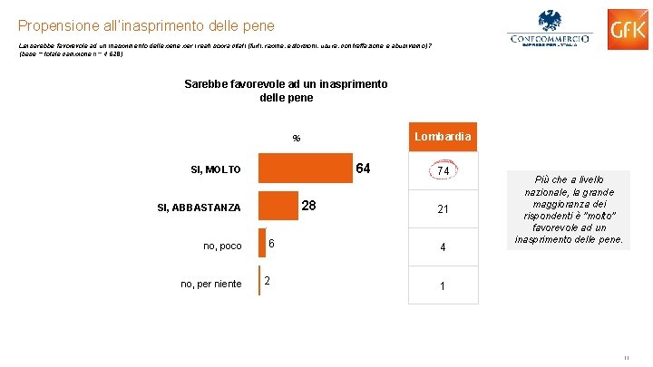 Propensione all’inasprimento delle pene Lei sarebbe favorevole ad un inasprimento delle pene per i