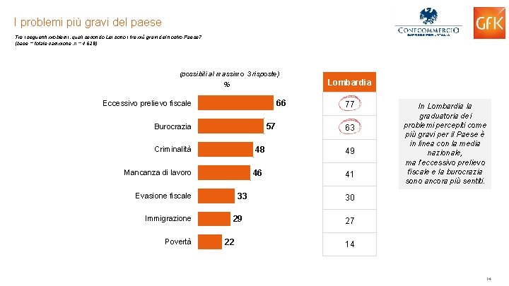 I problemi più gravi del paese Tra i seguenti problemi, quali secondo Lei sono