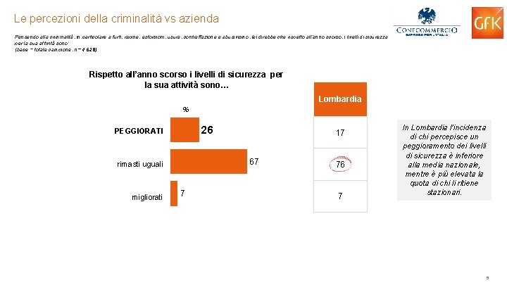 Le percezioni della criminalità vs azienda Pensando alla criminalità, in particolare a furti, rapine,