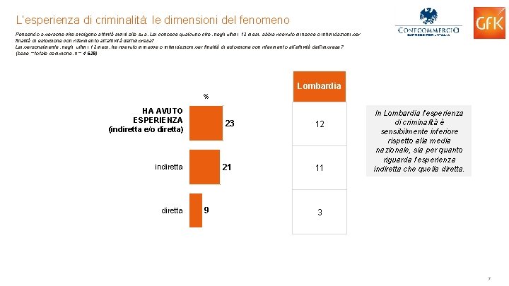 L’esperienza di criminalità: le dimensioni del fenomeno Pensando a persone che svolgono attività simili