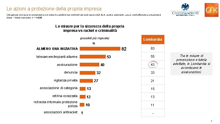 Le azioni a protezione della propria impresa Che genere di misure di prevenzione e