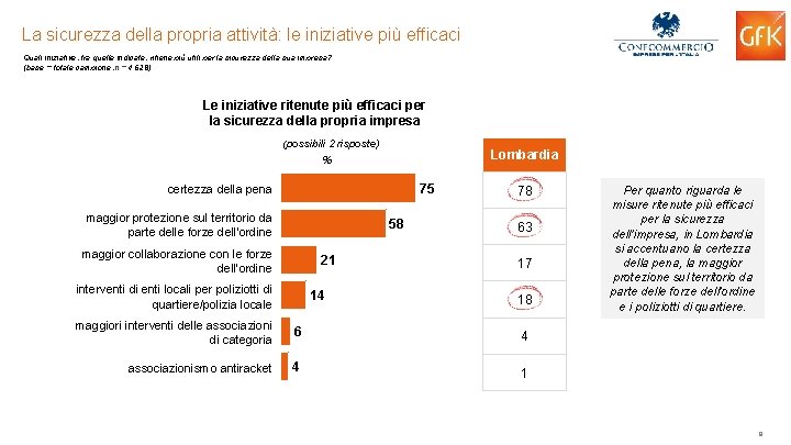 La sicurezza della propria attività: le iniziative più efficaci Quali iniziative, tra quelle indicate,