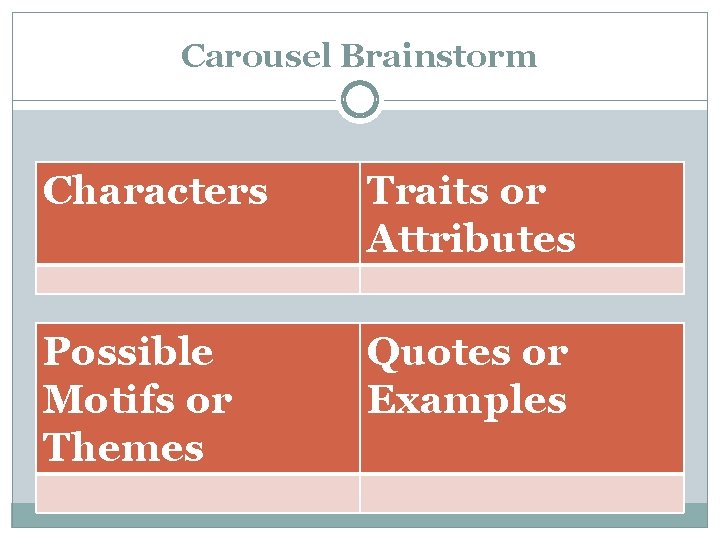 Carousel Brainstorm Characters Traits or Attributes Possible Motifs or Themes Quotes or Examples 