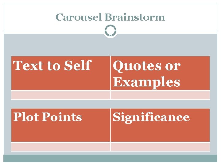Carousel Brainstorm Text to Self Quotes or Examples Plot Points Significance 