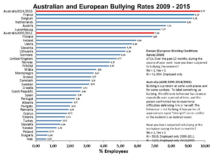 Australia 2014/2015 France Belgium Netherlands Austria Luxembourg Australia 2009/2011 Finland Ireland Latvia Slovenia Lithuania