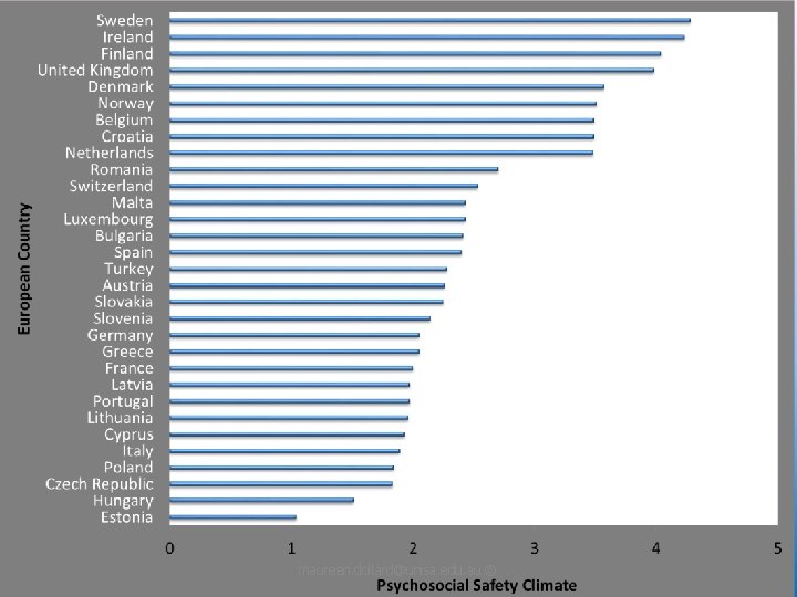 maureen. dollard@unisa. edu. au © 