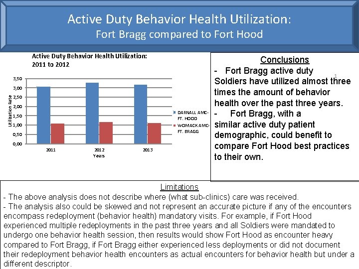Active Duty Behavior Health Utilization: Fort Bragg compared to Fort Hood Active Duty Behavior