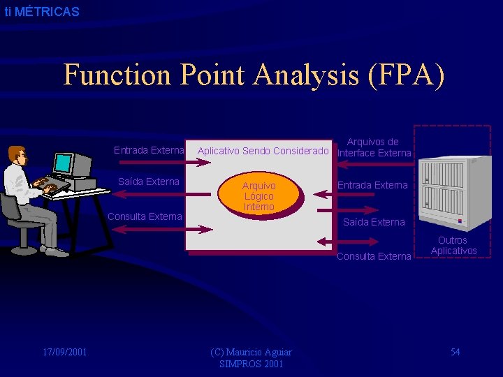 ti MÉTRICAS Function Point Analysis (FPA) Entrada Externa Saída Externa Consulta Externa Arquivos de