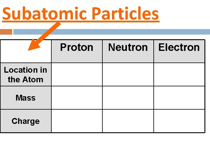 Subatomic Particles Proton Location in the Atom Mass Charge Neutron Electron 