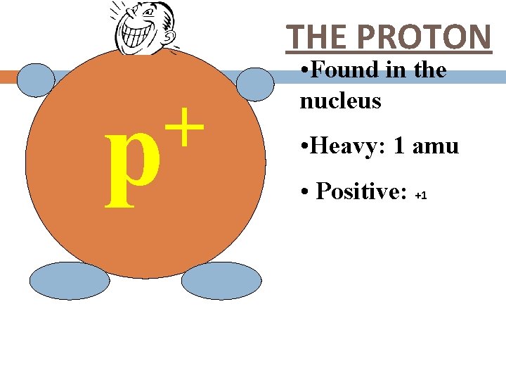 THE PROTON + p • Found in the nucleus • Heavy: 1 amu •