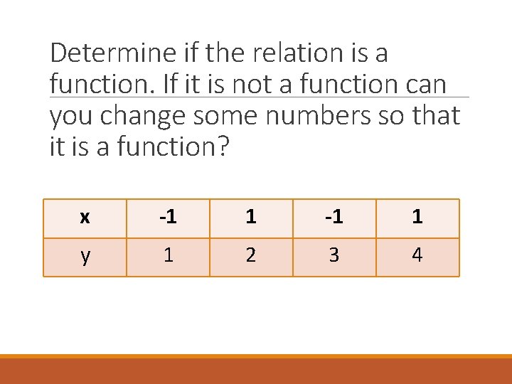 Determine if the relation is a function. If it is not a function can