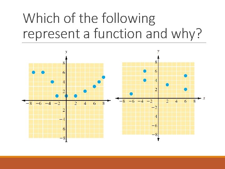Which of the following represent a function and why? 