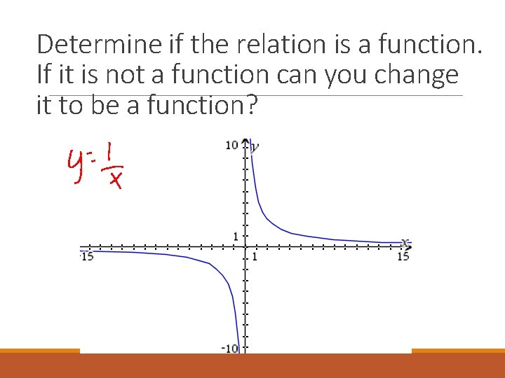 Determine if the relation is a function. If it is not a function can