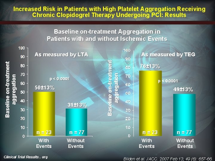 Increased Risk in Patients with High Platelet Aggregation Receiving Chronic Clopidogrel Therapy Undergoing PCI: