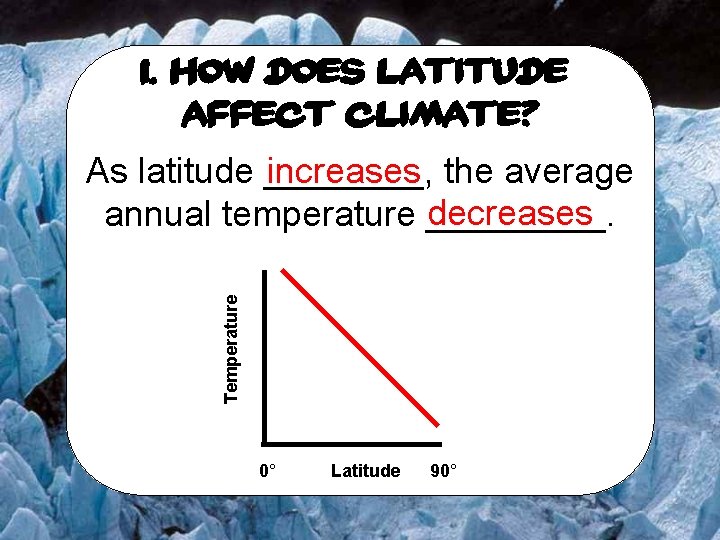 1. How does latitude affect climate? Temperature As latitude ____, increases the average decreases