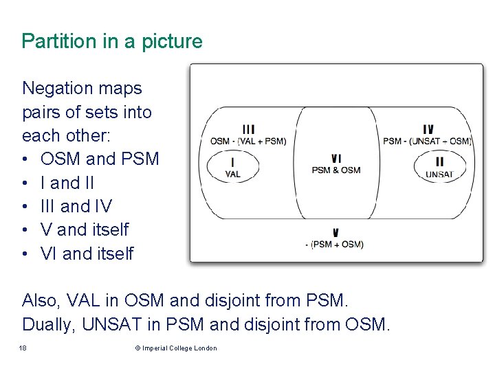 Partition in a picture Negation maps pairs of sets into each other: • OSM