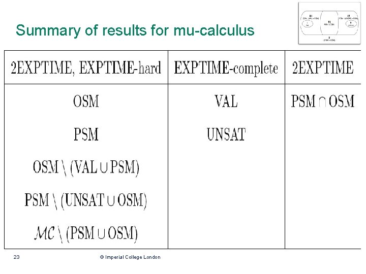 Summary of results for mu-calculus 23 © Imperial College London 