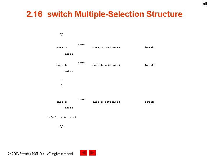 60 2. 16 switch Multiple-Selection Structure case a true case a action(s) break case 60 2. 16 switch Multiple-Selection Structure case a true case a action(s) break case