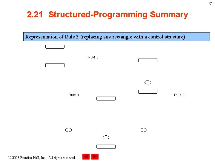 81 2. 21 Structured-Programming Summary Representation of Rule 3 (replacing any rectangle with a 81 2. 21 Structured-Programming Summary Representation of Rule 3 (replacing any rectangle with a