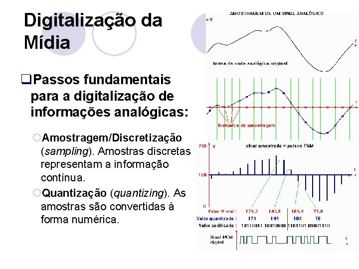 Digitalização da Mídia q. Passos fundamentais para a digitalização de informações analógicas: ¡Amostragem/Discretização (sampling).