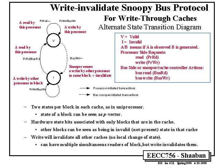 Write-invalidate Snoopy Bus Protocol Pr. Wr/Bus. Wr Pr. Rd/— A read by this processor