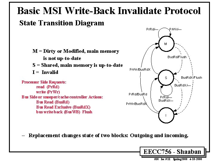 Basic MSI Write-Back Invalidate Protocol State Transition Diagram Pr. Rd/— Pr. Wr/— M M