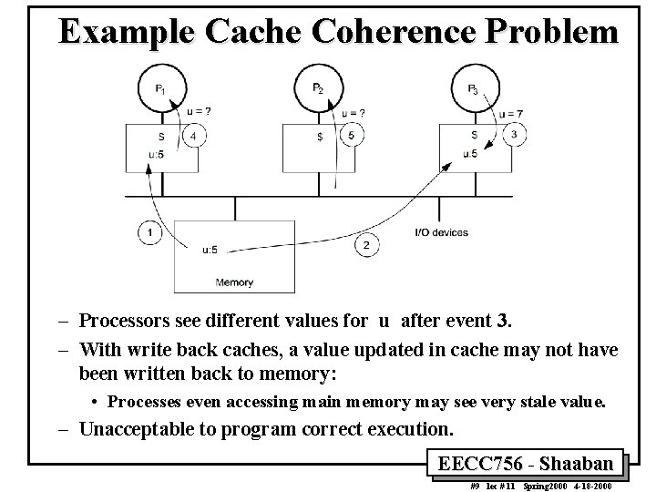 Example Cache Coherence Problem – Processors see different values for u after event 3.