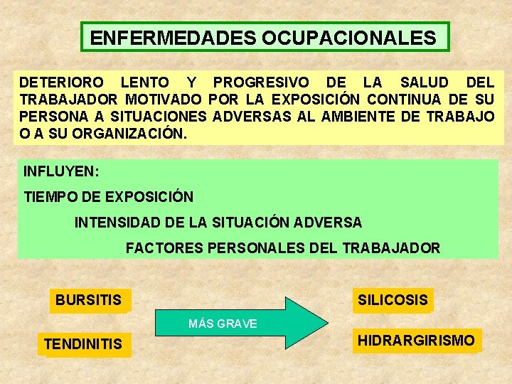 ENFERMEDADES OCUPACIONALES DETERIORO LENTO Y PROGRESIVO DE LA SALUD DEL TRABAJADOR MOTIVADO POR LA