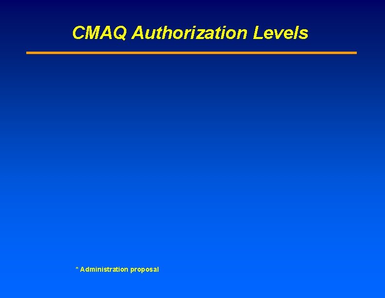 CMAQ Authorization Levels * Administration proposal 