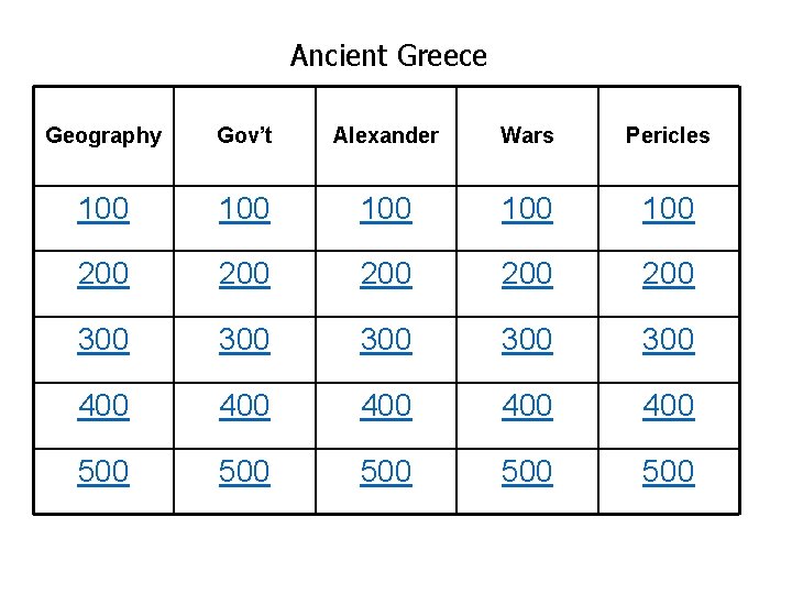 Ancient Greece Geography Gov’t Alexander Wars Pericles 100 100 100 200 200 200 300