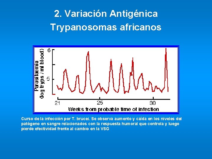2. Variación Antigénica Trypanosomas africanos Curso de la infección por T. brucei. Se observa