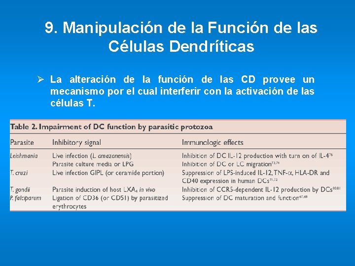 9. Manipulación de la Función de las Células Dendríticas Ø La alteración de la