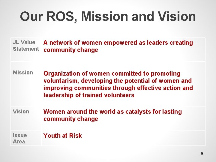 Our ROS, Mission and Vision JL Value A network of women empowered as leaders