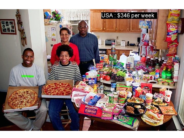 USA : $346 per week 