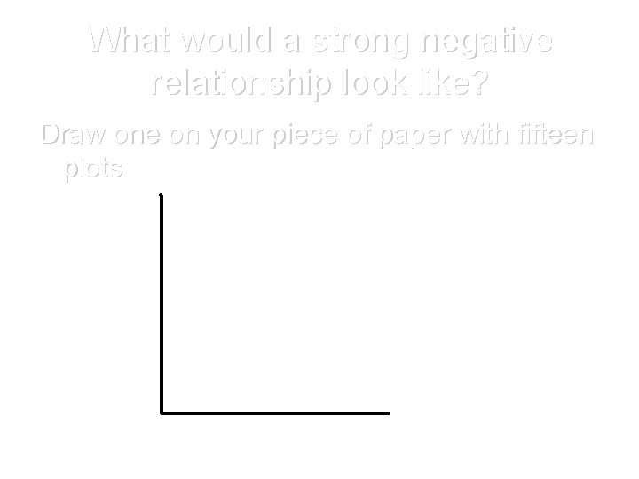What would a strong negative relationship look like? Draw one on your piece of